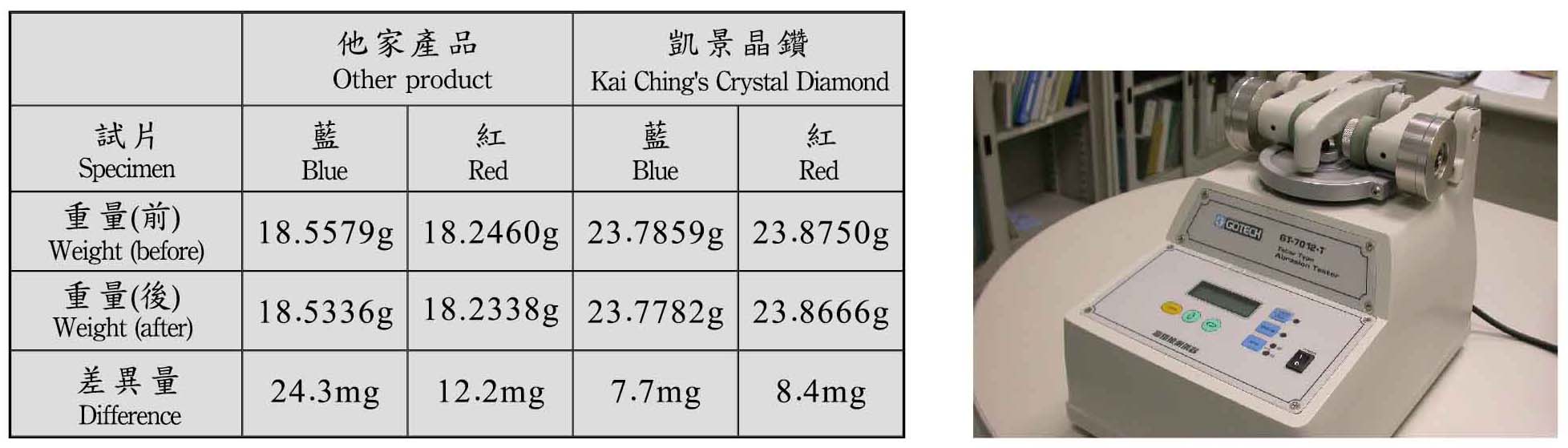 他家相當產品耐磨耗試驗測試板（後）